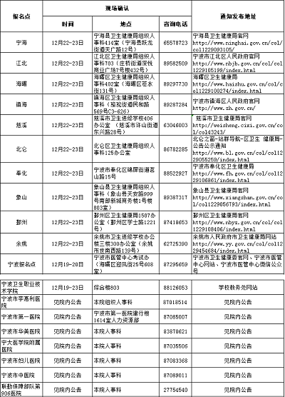 2023年度浙江寧波市護(hù)士執(zhí)業(yè)資格考試報(bào)名公告