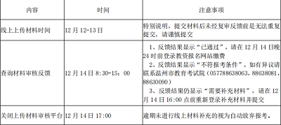 溫州市2022年下半年教師資格考試面試網(wǎng)上審核未通過考生上傳材料資格審核公告 