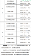 安徽合肥市關(guān)于2023年度中級(jí)會(huì)計(jì)師考試考務(wù)日程安排及有關(guān)事項(xiàng)的通知