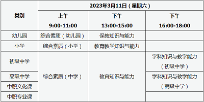 2023年上半年教師資格考試筆試時間: 2023年3月11日