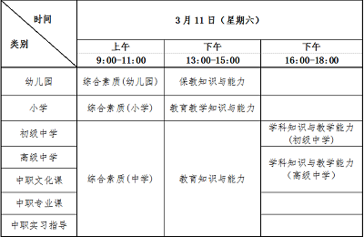 吉林省?2023年上半年教師資格考試（筆試）報名時間：1月13日至16日  根據(jù)教育部教育考試院《關于2023年中小學教師資格考試考務工作相關事項的通知》（教考院函〔2022〕95號）和《吉林省中小學教師資格考試改革實施方案（試行）》 (吉教師字[2014]28號)文件精神，現(xiàn)將我省2023年上半年中小學教師資格考試筆試有關事項公告如下：  一、報考條件  （一）未達到國家法定退休年齡，戶籍（包含居住證）在吉林省或吉林省內全日制普通院校在讀的中國公民，在吉林省學習、工作和生活并持有有效證件的港澳臺居民（有效證件為港澳臺居民居住證、港澳居民來往內地通行證、五年有效期臺灣居民來往大陸通行證）。  （二）遵守憲法和法律，熱愛教育事業(yè)，具有良好的思想品德。  （三）報考人員應具備《教師法》規(guī)定的合格學歷：  1.報考幼兒園教師資格，師范類畢業(yè)生應當具備幼兒師范學校畢業(yè)及以上學歷，非師范類畢業(yè)生應當具備大學專科畢業(yè)及以上學歷。  2.報考小學教師資格，師范類畢業(yè)生應當具備中等師范學校畢業(yè)及以上學歷，非師范類畢業(yè)生應當具備大學專科畢業(yè)及以上學歷。  3.報考初級中學教師資格，應當具備大學專科畢業(yè)及以上學歷；  4.報考高級中學和中等職業(yè)學校教師資格，應當具備大學本科畢業(yè)及以上學歷；  5.報考中等職業(yè)學校實習指導教師資格，應當具備中等職業(yè)學校畢業(yè)及以上學歷，并具有相當助理工程師及以上專業(yè)技術職務或者中級及以上工人技術等級。  符合上述學歷條件的全日制普通高校在校三年級及以上本科學生、在校最后一學年的?？萍耙韵聦W歷學生（以下簡稱全日制普通高校在讀學生），均可報考。  (四)被撤銷教師資格的，五年內不得報名參加考試；受到剝奪政治權利，或故意犯罪受到有期徒刑以上刑事處罰的，不得報名參加考試；曾參加教師資格考試有作弊行為的，按照《國家教育考試違規(guī)處理辦法》的相關規(guī)定執(zhí)行。  二、報名方式及操作步驟  報名分為考生網(wǎng)上信息輸入、網(wǎng)上資格初審、網(wǎng)上繳費三個階段。  （一） 網(wǎng)上信息輸入  第一步：注冊  考生需首先登錄中小學教師資格考試網(wǎng)進行注冊。進行注冊時要求考生填寫姓名、選擇證件類型、填寫證件號碼等信息。報名注冊需核驗考生手機號，每個手機號只能注冊一次，需要先接收短信驗證。  第二步：信息輸入  考生在2023年 1月13日8：00- 1月16日15:00登錄中小學教師資格考試網(wǎng)。在完成注冊后，按照流程填寫個人信息、上傳電子照片。  照片要求：(1)本人近6個月以內的免冠、正面、彩色、白底證件照，照片中顯示考生頭部和肩的上部，不允許戴帽子、頭巾、發(fā)帶、墨鏡，照片不得進行美顏、使用特效，不得使用翻拍照片。   (2)照片文件不大于200K，格式為jpg/jpeg（如照片過大，建議使用圖畫、 Photoshop、 ACDsee等工具，將照片進行剪裁壓縮）。  (3)照片將用于準考證及考試合格證明，請考生上傳照片時慎重選用?？忌缟蟼髡掌环弦?，將不能通過審核。  第三步：選擇考區(qū)及考試科目  考生根據(jù)本人戶籍所在地（包含居住證）選擇相應考區(qū), 港澳臺居民考生選擇在其居住所在地考區(qū)，根據(jù)報考類別選擇相應考試科目,全日制普通高校在讀學生須在學校所在地區(qū)報考。  （二）網(wǎng)上資格初審  網(wǎng)上資格初審時間為2023年1月13日-1月17日17:00。網(wǎng)上資格初審由各市(州)考試招生機構在網(wǎng)上進行（長春市除外），考試招生機構主要負責審核考生照片是否符合要求，考生的信息填寫是否基本符合要求。  考生應對所填寫內容及上傳照片的真實性、有效性、規(guī)范性負責，對是否符合報考條件等負責，如由此造成的不能參加考試、認證等遺留問題，由考生負責。考生信息經(jīng)網(wǎng)上資格初審通過后才能繳費。  選擇長春市考區(qū)的考生須按如下要求進行：  1.長春市內高校在讀學生或身份證號前四位為2201的考生，選擇長春市考區(qū)的，不需要上傳相關資料。  2.戶籍、居住證為公主嶺市的考生，選擇公主嶺考區(qū)的，不需要上傳相關資料。  3.身份證號前四位非2201的考生（不含長春市內高校在讀學生），選擇長春市考區(qū)的，須在網(wǎng)上資格初審時間內，上傳相關資料圖片（逾期不再受理）。  （1）戶籍或居住證在長春市的考生。上傳考生本人身份證（正反面）、戶口簿（公章頁和本人頁）或居住證（正反面）。  （2）在長春市學習、工作和生活的港澳臺居民。上傳考生本人港澳臺居民居住證、港澳居民來往內地通行證、臺灣居民來往大陸通行證（正反面）。  需要上傳資料的考生，在網(wǎng)上報名后，須及時掃描下方二維碼或直接登錄網(wǎng)址：按提示上傳審核資料(具體操作辦法及圖例見附件3),未按要求上傳審核所需資料者視為自動放棄報考。  （二維碼請查看官網(wǎng)公告）  考生須自行關注審核狀態(tài)，如未通過審核，應在網(wǎng)上資格初審時間內，按標注的不通過原因，及時提交相關資料，再次上傳，等待審核。  （三）網(wǎng)上繳費  根據(jù)《吉林省發(fā)展改革委、吉林省財政廳關于教師資格考試收費標準的批復》（吉發(fā)改價調聯(lián)[2019]667號）文件，我省中小學教師資格筆試考試收費標準為70元/科·人?？忌诰W(wǎng)上資格初審通過后，于2023年1月18日24時前登錄中小學教師資格考試網(wǎng)完成網(wǎng)上繳費，逾期未繳費者視為放棄考試。  （四）打印準考證  考生按要求辦理完報名審核并繳費后，可在網(wǎng)上查詢報名是否成功，發(fā)現(xiàn)報名未成功的請及時與報名確認點聯(lián)系。報名成功的考生于2023年3月6日-3月11日在網(wǎng)上下載并打印教師資格考試筆試準考證，按準考證上的要求到指定地點參加考試。  （五）特別提示  1.根據(jù)《教育部關于印發(fā)<教育類研究生和公費師范生免試認定中小學教師資格改革實施方案>的通知》（教師函〔2020〕5號）文件規(guī)定，符合條件的教育類研究生、公費師范生可參加學校組織的教育教學能力考核，也可自愿參加國家中小學教師資格考試，申請認定相應的教師資格。  2.考生須本人通過教師資格考試網(wǎng)上報名系統(tǒng)進行報名，并對本人所填報的個人信息和報考信息準確性負責。禁止培訓機構或學校團體替代考生報名，如有違反而造成信息有誤，責任由考生本人承擔。  3.所有考生（含以前參加過國家統(tǒng)考筆試的考生）報名前需要重新進行注冊、填報個人信息和上傳個人照片，重新注冊操作不影響考生已獲得的筆試和面試成績。  4.考生如忘記密碼可通過報名系統(tǒng)提示操作，報名系統(tǒng)將把新的密碼通過短信發(fā)送到考生報名時所填報的手機上。手機短信為考生重新獲取密碼的重要途徑，在參加中小學教師資格考試期間，請考生不要更換手機號碼。  5.按照我省過渡政策，自2015年起，原省考成績及合格證不再適用，申請認定教師資格必須參加國家統(tǒng)一的教師資格考試筆試及面試全部項目。  三、考試方式  我省2023年上半年中小學教師資格考試（筆試）使用紙筆考試方式。  四、考試科目及時間安排  考試日期為2023年3月11日（周六），各科目筆試考試時間為120分鐘。  2023年上半年中小學教師資格考試（筆試）日程安排表   吉林省?2023年上半年教師資格考試（筆試）報名時間：1月13日至16日  根據(jù)教育部教育考試院《關于2023年中小學教師資格考試考務工作相關事項的通知》（教考院函〔2022〕95號）和《吉林省中小學教師資格考試改革實施方案（試行）》 (吉教師字[2014]28號)文件精神，現(xiàn)將我省2023年上半年中小學教師資格考試筆試有關事項公告如下：  一、報考條件  （一）未達到國家法定退休年齡，戶籍（包含居住證）在吉林省或吉林省內全日制普通院校在讀的中國公民，在吉林省學習、工作和生活并持有有效證件的港澳臺居民（有效證件為港澳臺居民居住證、港澳居民來往內地通行證、五年有效期臺灣居民來往大陸通行證）。  （二）遵守憲法和法律，熱愛教育事業(yè)，具有良好的思想品德。  （三）報考人員應具備《教師法》規(guī)定的合格學歷：  1.報考幼兒園教師資格，師范類畢業(yè)生應當具備幼兒師范學校畢業(yè)及以上學歷，非師范類畢業(yè)生應當具備大學專科畢業(yè)及以上學歷。  2.報考小學教師資格，師范類畢業(yè)生應當具備中等師范學校畢業(yè)及以上學歷，非師范類畢業(yè)生應當具備大學專科畢業(yè)及以上學歷。  3.報考初級中學教師資格，應當具備大學?？飘厴I(yè)及以上學歷；  4.報考高級中學和中等職業(yè)學校教師資格，應當具備大學本科畢業(yè)及以上學歷；  5.報考中等職業(yè)學校實習指導教師資格，應當具備中等職業(yè)學校畢業(yè)及以上學歷，并具有相當助理工程師及以上專業(yè)技術職務或者中級及以上工人技術等級。  符合上述學歷條件的全日制普通高校在校三年級及以上本科學生、在校最后一學年的?？萍耙韵聦W歷學生（以下簡稱全日制普通高校在讀學生），均可報考。  (四)被撤銷教師資格的，五年內不得報名參加考試；受到剝奪政治權利，或故意犯罪受到有期徒刑以上刑事處罰的，不得報名參加考試；曾參加教師資格考試有作弊行為的，按照《國家教育考試違規(guī)處理辦法》的相關規(guī)定執(zhí)行。  二、報名方式及操作步驟  報名分為考生網(wǎng)上信息輸入、網(wǎng)上資格初審、網(wǎng)上繳費三個階段。  （一） 網(wǎng)上信息輸入  第一步：注冊  考生需首先登錄中小學教師資格考試網(wǎng)進行注冊。進行注冊時要求考生填寫姓名、選擇證件類型、填寫證件號碼等信息。報名注冊需核驗考生手機號，每個手機號只能注冊一次，需要先接收短信驗證。  第二步：信息輸入  考生在2023年 1月13日8：00- 1月16日15:00登錄中小學教師資格考試網(wǎng)。在完成注冊后，按照流程填寫個人信息、上傳電子照片。  照片要求：(1)本人近6個月以內的免冠、正面、彩色、白底證件照，照片中顯示考生頭部和肩的上部，不允許戴帽子、頭巾、發(fā)帶、墨鏡，照片不得進行美顏、使用特效，不得使用翻拍照片。   (2)照片文件不大于200K，格式為jpg/jpeg（如照片過大，建議使用圖畫、 Photoshop、 ACDsee等工具，將照片進行剪裁壓縮）。  (3)照片將用于準考證及考試合格證明，請考生上傳照片時慎重選用。考生如上傳照片不符合要求，將不能通過審核。  第三步：選擇考區(qū)及考試科目  考生根據(jù)本人戶籍所在地（包含居住證）選擇相應考區(qū), 港澳臺居民考生選擇在其居住所在地考區(qū)，根據(jù)報考類別選擇相應考試科目,全日制普通高校在讀學生須在學校所在地區(qū)報考。  （二）網(wǎng)上資格初審  網(wǎng)上資格初審時間為2023年1月13日-1月17日17:00。網(wǎng)上資格初審由各市(州)考試招生機構在網(wǎng)上進行（長春市除外），考試招生機構主要負責審核考生照片是否符合要求，考生的信息填寫是否基本符合要求。  考生應對所填寫內容及上傳照片的真實性、有效性、規(guī)范性負責，對是否符合報考條件等負責，如由此造成的不能參加考試、認證等遺留問題，由考生負責?？忌畔⒔?jīng)網(wǎng)上資格初審通過后才能繳費。  選擇長春市考區(qū)的考生須按如下要求進行：  1.長春市內高校在讀學生或身份證號前四位為2201的考生，選擇長春市考區(qū)的，不需要上傳相關資料。  2.戶籍、居住證為公主嶺市的考生，選擇公主嶺考區(qū)的，不需要上傳相關資料。  3.身份證號前四位非2201的考生（不含長春市內高校在讀學生），選擇長春市考區(qū)的，須在網(wǎng)上資格初審時間內，上傳相關資料圖片（逾期不再受理）。  （1）戶籍或居住證在長春市的考生。上傳考生本人身份證（正反面）、戶口簿（公章頁和本人頁）或居住證（正反面）。  （2）在長春市學習、工作和生活的港澳臺居民。上傳考生本人港澳臺居民居住證、港澳居民來往內地通行證、臺灣居民來往大陸通行證（正反面）。  需要上傳資料的考生，在網(wǎng)上報名后，須及時掃描下方二維碼或直接登錄網(wǎng)址：按提示上傳審核資料(具體操作辦法及圖例見附件3),未按要求上傳審核所需資料者視為自動放棄報考。  （二維碼請查看官網(wǎng)公告）  考生須自行關注審核狀態(tài)，如未通過審核，應在網(wǎng)上資格初審時間內，按標注的不通過原因，及時提交相關資料，再次上傳，等待審核。  （三）網(wǎng)上繳費  根據(jù)《吉林省發(fā)展改革委、吉林省財政廳關于教師資格考試收費標準的批復》（吉發(fā)改價調聯(lián)[2019]667號）文件，我省中小學教師資格筆試考試收費標準為70元/科·人。考生在網(wǎng)上資格初審通過后，于2023年1月18日24時前登錄中小學教師資格考試網(wǎng)完成網(wǎng)上繳費，逾期未繳費者視為放棄考試。  （四）打印準考證  考生按要求辦理完報名審核并繳費后，可在網(wǎng)上查詢報名是否成功，發(fā)現(xiàn)報名未成功的請及時與報名確認點聯(lián)系。報名成功的考生于2023年3月6日-3月11日在網(wǎng)上下載并打印教師資格考試筆試準考證，按準考證上的要求到指定地點參加考試。  （五）特別提示  1.根據(jù)《教育部關于印發(fā)<教育類研究生和公費師范生免試認定中小學教師資格改革實施方案>的通知》（教師函〔2020〕5號）文件規(guī)定，符合條件的教育類研究生、公費師范生可參加學校組織的教育教學能力考核，也可自愿參加國家中小學教師資格考試，申請認定相應的教師資格。  2.考生須本人通過教師資格考試網(wǎng)上報名系統(tǒng)進行報名，并對本人所填報的個人信息和報考信息準確性負責。禁止培訓機構或學校團體替代考生報名，如有違反而造成信息有誤，責任由考生本人承擔。  3.所有考生（含以前參加過國家統(tǒng)考筆試的考生）報名前需要重新進行注冊、填報個人信息和上傳個人照片，重新注冊操作不影響考生已獲得的筆試和面試成績。  4.考生如忘記密碼可通過報名系統(tǒng)提示操作，報名系統(tǒng)將把新的密碼通過短信發(fā)送到考生報名時所填報的手機上。手機短信為考生重新獲取密碼的重要途徑，在參加中小學教師資格考試期間，請考生不要更換手機號碼。  5.按照我省過渡政策，自2015年起，原省考成績及合格證不再適用，申請認定教師資格必須參加國家統(tǒng)一的教師資格考試筆試及面試全部項目。  三、考試方式  我省2023年上半年中小學教師資格考試（筆試）使用紙筆考試方式。  四、考試科目及時間安排  考試日期為2023年3月11日（周六），各科目筆試考試時間為120分鐘。  2023年上半年中小學教師資格考試（筆試）日程安排表   ?2023年上半年吉林白城市教師資格考試（筆試）報名公告  初級中學的“學科知識與教學能力”筆試科目分：語文、數(shù)學、英語、物理、化學、生物、道德與法治、歷史、地理、音樂、體育與健康、美術、信息技術、歷史與社會、科學等15個學科。高級中學的“學科知識與教學能力”筆試科目分：語文、數(shù)學、英語、物理、化學、生物、思想政治、歷史、地理、音樂、體育與健康、美術、信息技術、通用技術等14個學科。  申請中職文化課教師資格的人員參加高級中學教師各科筆試。  申請中職專業(yè)課及中職實習指導教師資格的人員參加高級中學教師的“綜合素質”和“教育知識與能力”兩科筆試，“學科知識與教學能力”科目納入面試環(huán)節(jié)考查。  特別提示： 音、體、美專業(yè)考生的筆試公共科目一、科目二（科目代碼： 201、202、301、302 )實行單獨編碼（相應科目代碼：201A、202A、301A、302A)，考試內容暫與原科目相同。  實行單獨編碼后，音、體、美專業(yè)考生在筆試報名時應選報單獨編碼的公共科目。取得科目201A、202A合格的考生，面試僅限于參加小學類別音、體、美專業(yè)科目；取得科目301A、302A合格的考生，面試僅限于參加初中、高中、中職文化課類別音、體、美專業(yè)科目?？忌勋@得科目201、202、301、302合格成績，可相應替代科目201A、202A、301A、302A合格成績；考生已獲得科目201A、202A、301A、302A 合格成績不可替代科目201、202、301、302合格成績。  根據(jù)《教育部教師工作司關于調整中小學教師資格考試部分考試科目名稱的通知》（教師司函〔2021〕14號），自2021年6月起對中小學教師資格考試小學社會等科目名稱進行相應調整，具體如下：  1.小學面試科目中，“小學社會”調整為“小學道德與法治”  2.初級中學筆試科目中，“思想品德學科知識與教學能力（初級中學）” 調整為“道德與法治學科知識與教學能力（初級中學）”  3.初級中學面試科目中，“思想品德（初級中學）” 調整為“道德與法治（初級中學）”  根據(jù)《教育部教師工作司關于中小學教師資格考試增加“心理健康教育”等學科的通知》（教師司函[2017]41號）文件要求，中小學教師資格考試初中、高中、中職文化課類別面試增設“心理健康教育”“日語”“俄語”學科， 以上三個新增學科的筆試科目三《學科知識與教學能力》結合面試一并考核；小學類別面試增設“心理健康教育”“信息技術 ”學科。請有意報考上述學科<a href='http://www.shineigaoerfu.com/jszg/' target='_blank'><u>教師資格證</u></a>的考生在筆試報考時選擇相應的公共科目（201、202或301、302）報考  五、其他說明  （一）考生在筆試成績公布后，可通過中小學教師資格考試網(wǎng)查詢本人的考試成績，2023年上半年筆試成績查詢開放日期：2023年4月14日?？忌鐚Ρ救说目荚嚦煽冇挟愖h，考生可在成績公布5個工作日內提出復核申請（詳見吉林省教育考試院官網(wǎng)發(fā)布的公告），逾期不再受理。復核范圍為漏登分、錯累分，漏評閱試題試卷，查卷必須符合規(guī)定，凡涉及評閱寬嚴尺度問題的一律不予復查。  國家確定筆試成績合格線，筆試成績合格考生由戶籍所在地（包含居住證）教育行政部門進行資格審查和面試, 港澳臺居民由其居住所在地教育行政部門進行資格審查和面試。  （二）筆試單科成績有效期為2年。筆試各科成績合格者，方可參加面試。筆試和面試均合格者自行登錄中小學教師資格考試網(wǎng)站下載、打印PDF版本考試合格證明。教師資格考試合格證明有效期為3年。教師資格考試合格證明是考生申請認定教師資格的必備條件。  （三）2023年上半年面試報名時間:4月14-17日，面試日期：2023年5月13-14日，面試具體公告信息請于筆試成績公布后登錄中小學教師資格考試網(wǎng)。  （四）有關考試標準及大綱等方面信息請登錄中小學教師資格考試網(wǎng)查閱。  （五）有關教師資格考試改革的相關政策規(guī)定，請查閱《吉林省中小學教師資格考試改革試點工作實施方案》。  　　附件1：吉林省中小學教師資格考試筆試考區(qū)聯(lián)絡表  　　附件2：中小學教師資格考試（筆試）科目代碼列表  　　附件3：長春市考區(qū)考生中小學教師資格筆試報名材料在線申報系統(tǒng)使用說明  初級中學的“學科知識與教學能力”筆試科目分：語文、數(shù)學、英語、物理、化學、生物、道德與法治、歷史、地理、音樂、體育與健康、美術、信息技術、歷史與社會、科學等15個學科。高級中學的“學科知識與教學能力”筆試科目分：語文、數(shù)學、英語、物理、化學、生物、思想政治、歷史、地理、音樂、體育與健康、美術、信息技術、通用技術等14個學科。  申請中職文化課教師資格的人員參加高級中學教師各科筆試。  申請中職專業(yè)課及中職實習指導教師資格的人員參加高級中學教師的“綜合素質”和“教育知識與能力”兩科筆試，“學科知識與教學能力”科目納入面試環(huán)節(jié)考查。  特別提示： 音、體、美專業(yè)考生的筆試公共科目一、科目二（科目代碼： 201、202、301、302 )實行單獨編碼（相應科目代碼：201A、202A、301A、302A)，考試內容暫與原科目相同。  實行單獨編碼后，音、體、美專業(yè)考生在筆試報名時應選報單獨編碼的公共科目。取得科目201A、202A合格的考生，面試僅限于參加小學類別音、體、美專業(yè)科目；取得科目301A、302A合格的考生，面試僅限于參加初中、高中、中職文化課類別音、體、美專業(yè)科目?？忌勋@得科目201、202、301、302合格成績，可相應替代科目201A、202A、301A、302A合格成績；考生已獲得科目201A、202A、301A、302A 合格成績不可替代科目201、202、301、302合格成績。  根據(jù)《教育部教師工作司關于調整中小學教師資格考試部分考試科目名稱的通知》（教師司函〔2021〕14號），自2021年6月起對中小學教師資格考試小學社會等科目名稱進行相應調整，具體如下：  1.小學面試科目中，“小學社會”調整為“小學道德與法治”  2.初級中學筆試科目中，“思想品德學科知識與教學能力（初級中學）” 調整為“道德與法治學科知識與教學能力（初級中學）”  3.初級中學面試科目中，“思想品德（初級中學）” 調整為“道德與法治（初級中學）”  根據(jù)《教育部教師工作司關于中小學教師資格考試增加“心理健康教育”等學科的通知》（教師司函[2017]41號）文件要求，中小學教師資格考試初中、高中、中職文化課類別面試增設“心理健康教育”“日語”“俄語”學科， 以上三個新增學科的筆試科目三《學科知識與教學能力》結合面試一并考核；小學類別面試增設“心理健康教育”“信息技術 ”學科。請有意報考上述學科教師資格證的考生在筆試報考時選擇相應的公共科目（201、202或301、302）報考  五、其他說明  （一）考生在筆試成績公布后，可通過中小學教師資格考試網(wǎng)查詢本人的考試成績，2023年上半年筆試成績查詢開放日期：2023年4月14日?？忌鐚Ρ救说目荚嚦煽冇挟愖h，考生可在成績公布5個工作日內提出復核申請（詳見吉林省教育考試院官網(wǎng)發(fā)布的公告），逾期不再受理。復核范圍為漏登分、錯累分，漏評閱試題試卷，查卷必須符合規(guī)定，凡涉及評閱寬嚴尺度問題的一律不予復查。  國家確定筆試成績合格線，筆試成績合格考生由戶籍所在地（包含居住證）教育行政部門進行資格審查和面試, 港澳臺居民由其居住所在地教育行政部門進行資格審查和面試。  （二）筆試單科成績有效期為2年。筆試各科成績合格者，方可參加面試。筆試和面試均合格者自行登錄中小學教師資格考試網(wǎng)站下載、打印PDF版本考試合格證明。教師資格考試合格證明有效期為3年。教師資格考試合格證明是考生申請認定教師資格的必備條件。  （三）2023年上半年面試報名時間:4月14-17日，面試日期：2023年5月13-14日，面試具體公告信息請于筆試成績公布后登錄中小學教師資格考試網(wǎng)。  （四）有關考試標準及大綱等方面信息請登錄中小學教師資格考試網(wǎng)查閱。  （五）有關教師資格考試改革的相關政策規(guī)定，請查閱《吉林省中小學教師資格考試改革試點工作實施方案》。  　　附件1：吉林省中小學教師資格考試筆試考區(qū)聯(lián)絡表  　　附件2：中小學教師資格考試（筆試）科目代碼列表  　　附件3：長春市考區(qū)考生中小學教師資格筆試報名材料在線申報系統(tǒng)使用說明