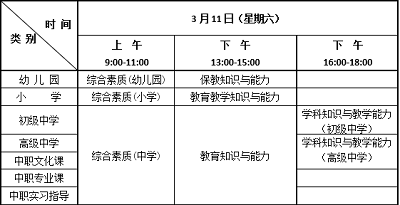 云南昆明市2023年上半年教師資格考試（筆試）報名有關事項公告