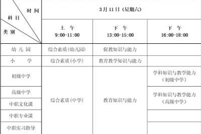 河北省2023年上半年教師證（筆試）報(bào)名時(shí)間為1月13日至16日