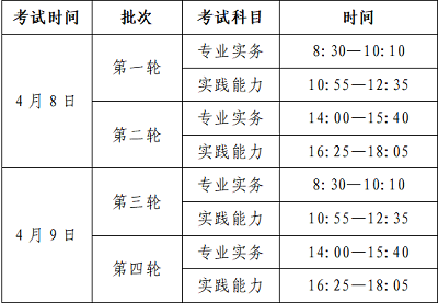 北京通州地區(qū)2023年護(hù)士執(zhí)業(yè)資格考試報名及現(xiàn)場確認(rèn)時間地點安排