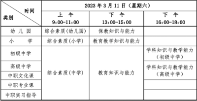 湖北考區(qū)2023年上半年中小學(xué)教師資格考試（筆試）時(shí)間安排具體日期是哪天  根據(jù)教育部教育考試院《關(guān)于2023年中小學(xué)教師資格考試考務(wù)工作相關(guān)事項(xiàng)的通知》(教考院函〔2022〕95號(hào))精神，現(xiàn)將我省2023年上半年中小學(xué)教師資格考試（筆試）報(bào)名有關(guān)事項(xiàng)公告如下：  一、時(shí)間安排  網(wǎng)上報(bào)名時(shí)間：2023年1月13日9:00至16日16:00。  資格審核時(shí)間：2023年1月13日9:00至16日17:00。  網(wǎng)上繳費(fèi)截止時(shí)間：2023年1月18日24:00。  打印準(zhǔn)考證時(shí)間：2023年3月6日-11日。  考試時(shí)間：2023年3月11日。  具體安排如下：  湖北省教師資格考試（筆試）時(shí)間是什么時(shí)候?考試當(dāng)天時(shí)間是怎么安排的?  二、報(bào)考條件及要求  1.具有中華人民共和國(guó)國(guó)籍。  2.遵守憲法和法律，擁護(hù)中國(guó)共產(chǎn)黨的領(lǐng)導(dǎo)，熱愛(ài)教育事業(yè)，具有良好的思想品德。  3.學(xué)歷要求：  報(bào)考幼兒園教師資格，應(yīng)當(dāng)具備幼兒師范學(xué)校畢業(yè)及以上學(xué)歷。  報(bào)考小學(xué)教師資格，應(yīng)當(dāng)具備大學(xué)?？飘厴I(yè)及以上學(xué)歷。  報(bào)考初級(jí)中學(xué)、高級(jí)中學(xué)、中等專業(yè)學(xué)校教師資格，應(yīng)當(dāng)具備大學(xué)本科畢業(yè)及以上學(xué)歷。  報(bào)考中等專業(yè)學(xué)校實(shí)習(xí)指導(dǎo)教師資格，應(yīng)當(dāng)具備大學(xué)?？飘厴I(yè)及以上學(xué)歷，同時(shí)還應(yīng)具備相當(dāng)于助理工程師及以上專業(yè)技術(shù)資格或者中級(jí)以上工人技術(shù)等級(jí)。  4.考區(qū)選擇：  普通高等學(xué)校在校學(xué)生：普通高等學(xué)校三年級(jí)以上（含三年級(jí)）在校學(xué)生報(bào)考本次筆試，可憑學(xué)校出具的在校學(xué)籍證明（見(jiàn)附件1）或?qū)W信網(wǎng)上的學(xué)籍報(bào)告，選擇就讀院校所在考區(qū)報(bào)考，也可選擇在戶籍所在地考區(qū)或有效期內(nèi)居住證所在地考區(qū)報(bào)考。  社會(huì)考生：具有我省戶籍的社會(huì)考生可選擇戶籍所在地考區(qū)（神農(nóng)架林區(qū)戶籍的考生選擇十堰考區(qū)）或居住證申領(lǐng)地考區(qū)報(bào)考。非我省戶籍的社會(huì)考生，必須持有我省的居住證才能報(bào)考。居住證必須為原件，且在有效期以內(nèi)。辦理證明或辦理回執(zhí)不能作為報(bào)名依據(jù)。  在湖北省學(xué)習(xí)、工作和生活的港澳臺(tái)居民：遵守《中華人民共和國(guó)憲法》和法律，擁護(hù)中國(guó)共產(chǎn)黨領(lǐng)導(dǎo)，堅(jiān)持社會(huì)主義辦學(xué)方向，貫徹黨的教育方針，且在湖北省學(xué)習(xí)、工作和生活的港澳臺(tái)居民，根據(jù)自愿原則，可申請(qǐng)參加各學(xué)段的中小學(xué)教師資格考試。持有港澳臺(tái)居民居住證的港澳臺(tái)居民，可在我省居住所在地考區(qū)申請(qǐng)參加中小學(xué)教師資格考試。持有港澳居民來(lái)往內(nèi)地通行證的港澳居民、持有五年有效期臺(tái)灣居民來(lái)往大陸通行證的臺(tái)灣居民，可在我省參加中小學(xué)教師資格考試，在考試所在地申請(qǐng)認(rèn)定中小學(xué)教師資格。  現(xiàn)役軍人：部隊(duì)駐地在我省的現(xiàn)役軍人，可在駐地考區(qū)報(bào)考。  5.根據(jù)《教育部關(guān)于印發(fā)<教育類研究生和公費(fèi)師范生免試認(rèn)定中小學(xué)教師資格改革實(shí)施方案>的通知》（教師函〔2020〕5號(hào)）和《教育部關(guān)于推進(jìn)師范生免試認(rèn)定中小學(xué)教師資格改革的通知》（教師函〔2022〕1號(hào)），符合免試認(rèn)定條件的教育類研究生、師范生可選擇參加學(xué)校組織的教育教學(xué)能力考核，也可自愿參加中小學(xué)教師資格考試，申請(qǐng)認(rèn)定相應(yīng)的教師資格。  三、報(bào)名及資格審核  （一）報(bào)名流程（見(jiàn)附件2）  考生登錄中國(guó)教育考試網(wǎng)，按照欄目指引進(jìn)行網(wǎng)上報(bào)名，選擇報(bào)考考區(qū)、筆試類別、筆試科目，完成其他信息錄入。具體步驟如下：  第一步：登錄。登錄中國(guó)教育考試網(wǎng)。  第二步：注冊(cè)。注冊(cè)時(shí)要求考生填寫(xiě)姓名、選擇證件類型、填寫(xiě)證件號(hào)碼等信息。在完成注冊(cè)后，按照流程填寫(xiě)個(gè)人信息、上傳電子照片。此照片用于準(zhǔn)考證及考試合格證明，請(qǐng)考生慎重選用照片。如上傳不符合要求照片，將不能通過(guò)審核。（照片要求：考生本人近6個(gè)月以內(nèi)的免冠、正面、白色背景彩色證件照；照片中顯示考生頭部和肩的上部，不允許戴帽子、頭巾、發(fā)帶、墨鏡等；不得為大頭照、半身照、生活照等；照片格式必須為jpg/jpeg，不大于200K，如照片過(guò)大，建議使用畫(huà)圖、 Photoshop、 ACDsee等工具,將照片進(jìn)行剪裁壓縮。）  第三步：報(bào)名?？忌毟鶕?jù)本人實(shí)際情況，慎重選擇考區(qū)和考試科目，并簽訂《考生誠(chéng)信考試承諾書(shū)》。  （二）資格審核  我省中小學(xué)教師資格考試（筆試）報(bào)名的資格審核由各考區(qū)根據(jù)實(shí)際情況進(jìn)行安排。請(qǐng)考生務(wù)必點(diǎn)擊下表中所報(bào)考考區(qū)審核通知鏈接，并認(rèn)真閱讀考區(qū)的審核安排。報(bào)名提交后，須密切關(guān)注自己的審核狀態(tài)，若“待審核”狀態(tài)超過(guò)24小時(shí)，應(yīng)及時(shí)自查是否未按考區(qū)審核通知的要求提交相關(guān)材料或未去現(xiàn)場(chǎng)審核。如有疑問(wèn)，請(qǐng)撥打考區(qū)審核通知中公布的電話咨詢。  市州名稱	考區(qū)審核通知	咨詢電話 武漢市	武漢考區(qū)筆試審核通知	027-59771564 黃石市	黃石考區(qū)筆試審核通知	0714-6342330 0714-6515109 十堰市	十堰考區(qū)筆試審核通知	0719-8666511 宜昌市	宜昌考區(qū)筆試審核通知	0717-6441534 襄陽(yáng)市	襄陽(yáng)考區(qū)筆試審核通知	0710-3617108 鄂州市	鄂州考區(qū)筆試審核通知	027-60281920 荊門市	荊門考區(qū)筆試審核通知	13308690215 孝感市	孝感考區(qū)筆試審核通知	0712-2327290 荊州市	荊州考區(qū)筆試審核通知	0716-8102517 黃岡市	黃岡考區(qū)筆試審核通知	0713-8877088 咸寧市	咸寧考區(qū)筆試審核通知	0715-8271716 隨州市	隨州考區(qū)筆試審核通知	0722-3590368 恩施州	恩施考區(qū)筆試審核通知	0718-8988085 仙桃市	仙桃考區(qū)筆試審核通知	0728-3239258 0728-3320621 潛江市	潛江考區(qū)筆試審核通知	0728-6230519 天門市	天門考區(qū)筆試審核通知	0728-5342091 （三）繳費(fèi)  報(bào)名資格審核通過(guò)后，考生務(wù)必在網(wǎng)上繳費(fèi)截止時(shí)間前通過(guò)規(guī)定支付方式（見(jiàn)附件3）進(jìn)行網(wǎng)上繳費(fèi)，并確認(rèn)繳費(fèi)成功。根據(jù)《省物價(jià)局省財(cái)政廳關(guān)于教師資格考試收費(fèi)標(biāo)準(zhǔn)及有關(guān)問(wèn)題的復(fù)函》（鄂價(jià)費(fèi)規(guī)〔2013〕28號(hào)）相關(guān)規(guī)定，我省中小學(xué)教師資格考試（筆試）每科70元。逾期未完成網(wǎng)上繳費(fèi)的考生，將視為自動(dòng)放棄報(bào)名考試資格。  （四）打印準(zhǔn)考證  2023年3月6日至11日期間，考生可登錄中國(guó)教育考試網(wǎng)打印筆試準(zhǔn)考證，并按照準(zhǔn)考證上指定的時(shí)間、地點(diǎn)參加筆試。  四、特別提示  1.考生須本人通過(guò)中國(guó)教育考試網(wǎng)上報(bào)名系統(tǒng)進(jìn)行報(bào)名，并對(duì)本人所填報(bào)的個(gè)人信息和報(bào)考信息準(zhǔn)確性、真實(shí)性負(fù)責(zé)。  2.音、體、美專業(yè)考生的筆試科目一、科目二實(shí)行單獨(dú)編碼（相應(yīng)科目代碼：201A、202A、301A、302A）,取得科目201A、202A合格的考生，面試僅限于參加小學(xué)類別音、體、美專業(yè)科目；取得科目301A、302A合格的考生，面試僅限于參加初中、高中、中職文化課音、體、美專業(yè)科目。考生已獲得科目201、202、301、302合格成績(jī)，可相應(yīng)替代科目201A、202A、301A、302A合格成績(jī)；考生已獲得科目201A、202A、301A、302A合格成績(jī)，不可替代科目201、202、301、302合格成績(jī)。  3.選擇初中、高中、中職文化課類別中“心理健康教育”、“日語(yǔ)”、“俄語(yǔ)”學(xué)科的考生，筆試科目三《學(xué)科知識(shí)與教學(xué)能力》暫不考試，結(jié)合面試一并考核；選擇小學(xué)類別中“心理健康教育”、“信息技術(shù)”、“小學(xué)全科”的考生，筆試科目為《綜合素質(zhì)》（代碼：201）和《教育教學(xué)知識(shí)與能力》（代碼：202）。  4.此次新增報(bào)名注冊(cè)核驗(yàn)考生手機(jī)號(hào)要求。每個(gè)手機(jī)號(hào)只能注冊(cè)一次，需要先接收短信驗(yàn)證。如考生手機(jī)收不到驗(yàn)證碼，可以撥打短信服務(wù)熱線尋求幫助（見(jiàn)中國(guó)教育考試網(wǎng)報(bào)名系統(tǒng)）。  五、違規(guī)處理  對(duì)考生偽造證件、證明、檔案及其他材料獲得考試資格和考試成績(jī)等違規(guī)行為，按照《國(guó)家教育考試違規(guī)處理辦法》（中華人民共和國(guó)教育部令第33號(hào)）和《中華人民共和國(guó)刑法修正案（九）》相關(guān)規(guī)定處理。  六、成績(jī)查詢  考生可于2023年4月14日起，登錄中國(guó)教育考試網(wǎng)查詢筆試成績(jī)?？忌鐚?duì)本人的筆試成績(jī)有異議，可在筆試成績(jī)公布10個(gè)工作日內(nèi)向報(bào)考考區(qū)所在地的教育考試機(jī)構(gòu)提出復(fù)核申請(qǐng)。復(fù)查后的反饋結(jié)果由當(dāng)?shù)亟逃荚嚈C(jī)構(gòu)告知考生。  七、其他事項(xiàng)  1.有關(guān)《考試標(biāo)準(zhǔn)》和《考試大綱》等相關(guān)信息，請(qǐng)登錄中國(guó)教育考試網(wǎng)查詢。  2.省教育考試院咨詢電話：027-68880276。  3.網(wǎng)上報(bào)名系統(tǒng)或支付相關(guān)問(wèn)題請(qǐng)撥打報(bào)名咨詢電話：010-82345677。  附件：  1.在校學(xué)籍證明  2.中小學(xué)教師資格考試網(wǎng)上報(bào)名及繳費(fèi)流程圖  3.中小學(xué)教師資格考試報(bào)名在線支付方式