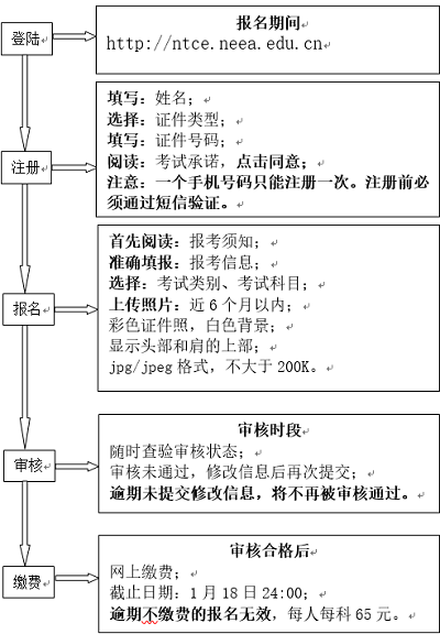 天津2023年上半年教師資格考試（筆試）報(bào)名入口已開(kāi)通1