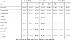 2023年全國醫(yī)師資格考試報(bào)名時(shí)間為2月1日至2月15日