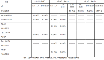 2023年全國(guó)醫(yī)師資格考試現(xiàn)場(chǎng)審核時(shí)間為2023年2月20日至2023年3月5日