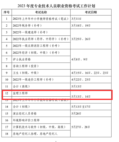 2023年河北省監(jiān)理工程師考試時(shí)間確定為5月13、14日1