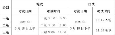 海南省2023年上半年英語等級(jí)考試將于3月18日至19日舉行