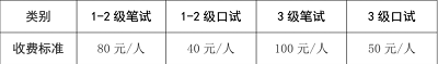 2023年上半年海南省英語等級考試開考科目為一級、二級、三級的筆試和口試2