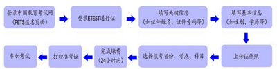 海南省2023年上半年P(guān)ETS考試安排1