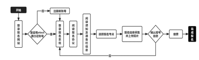 2023年上半年江蘇省計算機等級考試報名官網(wǎng)入口：全國計算機等級考試網(wǎng)