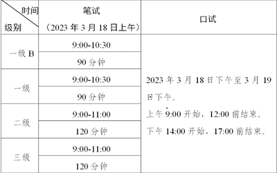 廣東省2023年上半年P(guān)ETS報(bào)名時(shí)間為2月14至16日