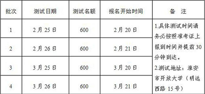 江蘇淮安市2023年第一季度<a href='http://www.shineigaoerfu.com/pth/' target='_blank'><u>普通話水平測(cè)試</u></a>和報(bào)名日期