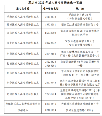 深圳市2023年成人高考報名網(wǎng)址1