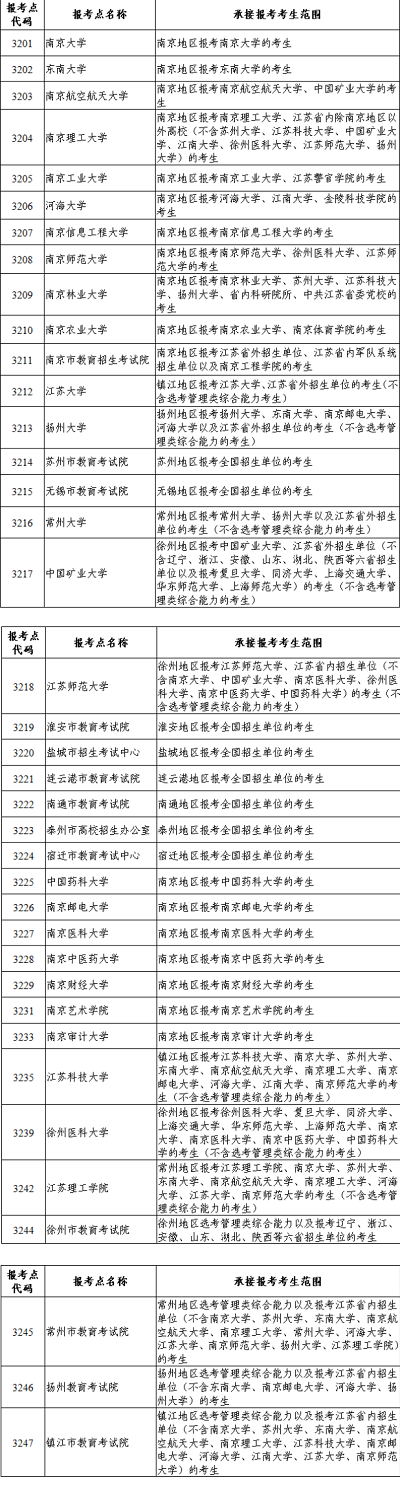 江蘇省2024年全國碩士研究生招生考試報名公告