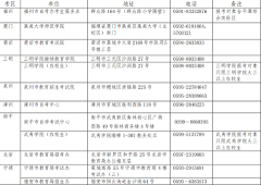 福建省2025年上半年中小學(xué)教師資格考試（筆試）報(bào)名公告