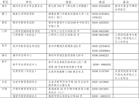 福建2025年上半年中小學教師資格考試（筆試）具體時間安排