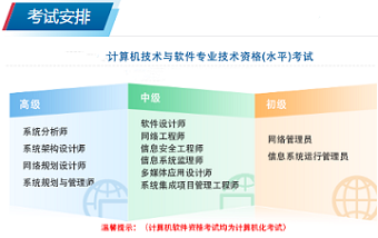 2025年上半年軟考報名登錄入口官網(wǎng)